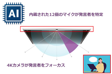 自動クローズアップイメージ