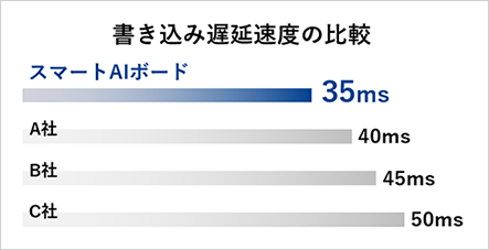 筆記イメージ