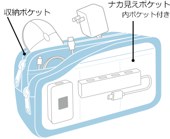 ナカ見えポケット説明図