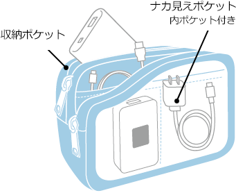 ナカ見えポケット説明図