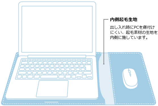 マウスパッドになる PCケース|ジブンイロシリーズ|製品情報 | プラス