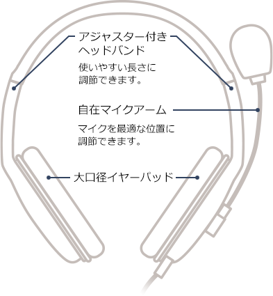 シュウチュウできる 大型ヘッドセット｜ジブンイロシリーズ