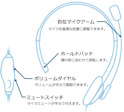 みみページ 楽天市場】【純正品・新品】ミツビシ掃除機用のホース☆1個