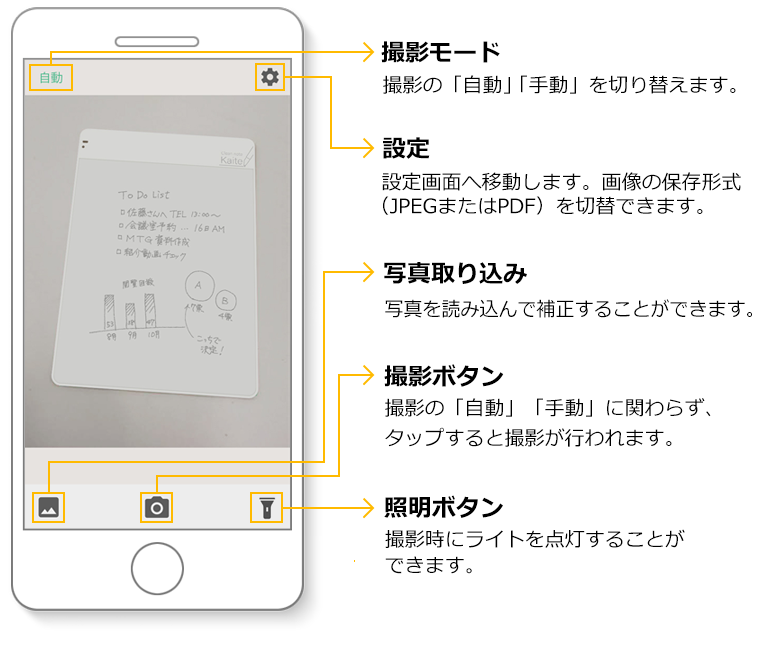 ボタンの使い方説明図1