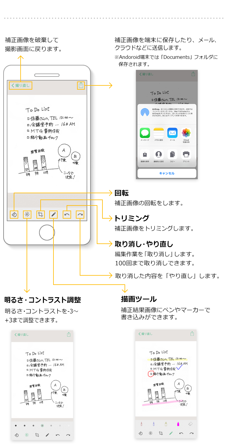 ボタンの使い方説明図2