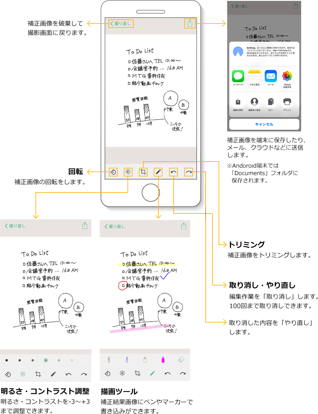 ボタンの使い方説明図2