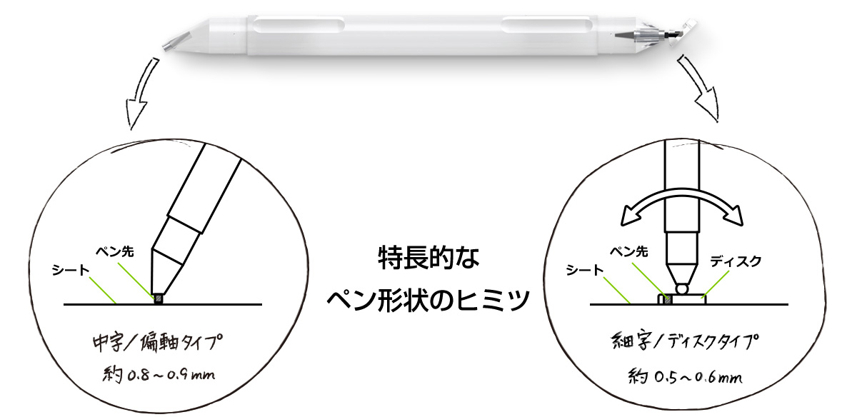 特徴的なペン形状の秘密
