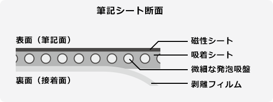 筆記シート断面図