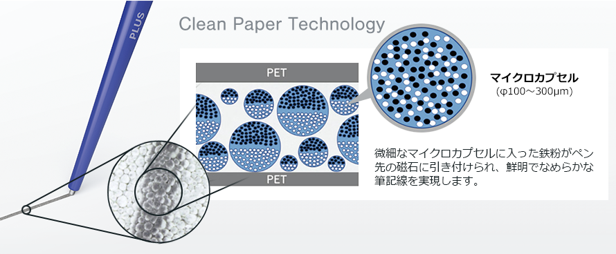 clean paper technology