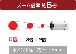 ズーム倍率5倍