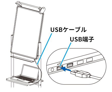 USB接続イメージ