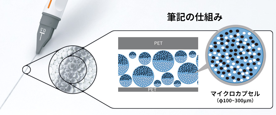 筆記の仕組み