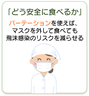 「どう安全に食べるか」パーテーションを使えば、マスクを外して食べても飛沫感染のリスクを減らせる