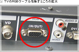 TVのRGBケーブルを挿すところの拡大