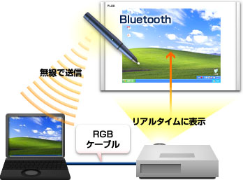 接続イメージ