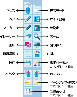 コマンドシート機能