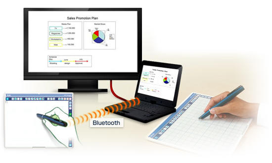 ワイヤレスインタラクティブツール UPIC Notepad ビジネス向け｜UPIC