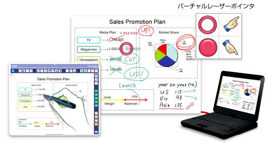 ワイヤレスインタラクティブツール UPIC Notepad ビジネス向け｜UPIC