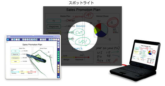 ワイヤレスインタラクティブツール UPIC Notepad ビジネス向け｜UPIC