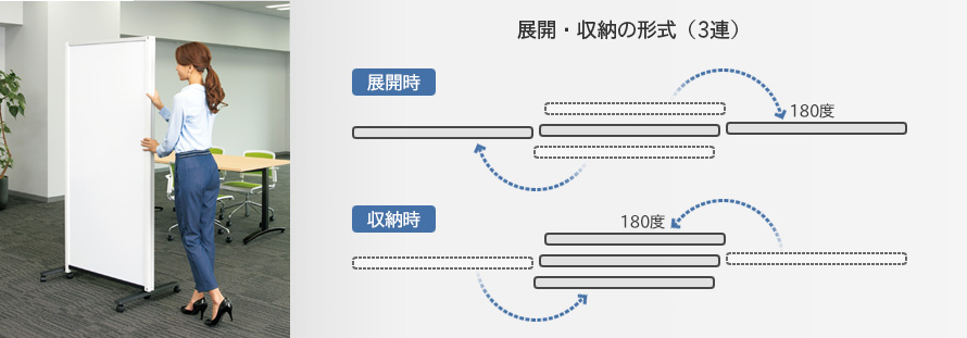 展開、収納の形式（3連）