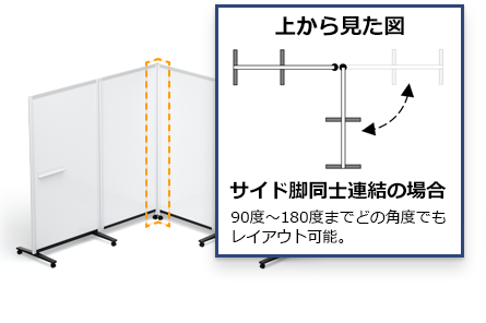 サイド脚同士連結の場合