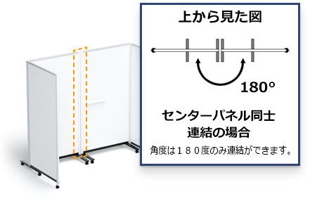 センターパネル同士連結の場合