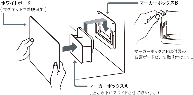 取り付け方