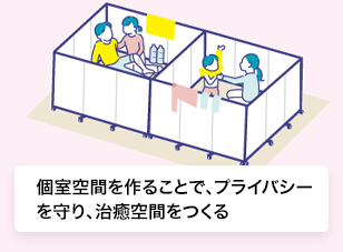 個室空間を作ることで、プライバシーを守り、治癒空間をつくる